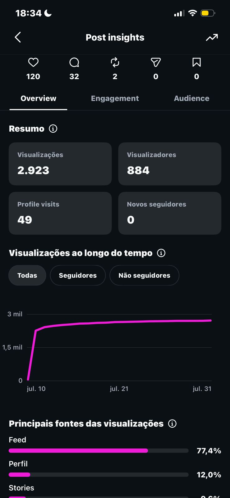 Métrica